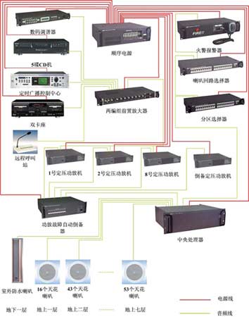 pjtime.com公共廣播系統 解決方案