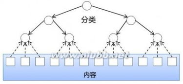 產品架構設計 干貨 電商b2c平臺產品架構體系設計精髓