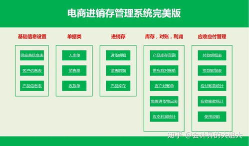 電商會計都是怎么對賬的 有這21頁電商財務管理系統 月底再也不用加班啦