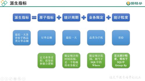 四 電商數據倉庫系統 第5章 數據倉庫設計