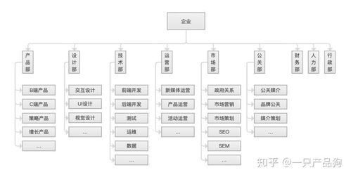 互聯網公司都有哪些職位 都是做什么的