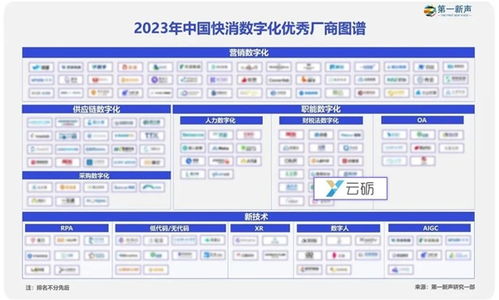 云礪 票易通 入選2023年中國快消數字化優秀廠商圖譜,助力快消零售數字化轉型