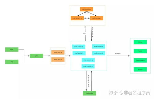 商城后臺管理系統 不要,不要,只要你就夠了