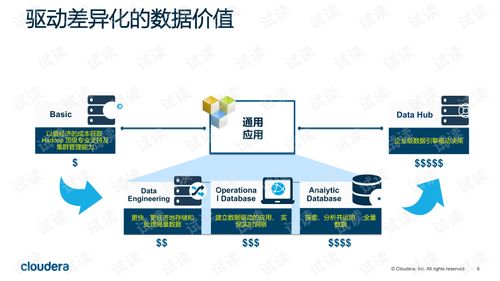 cloudera產品體系及服務介紹