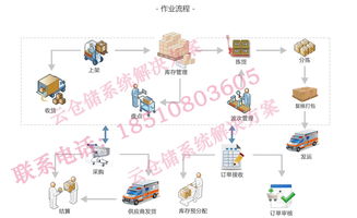 手機app報價 廠家