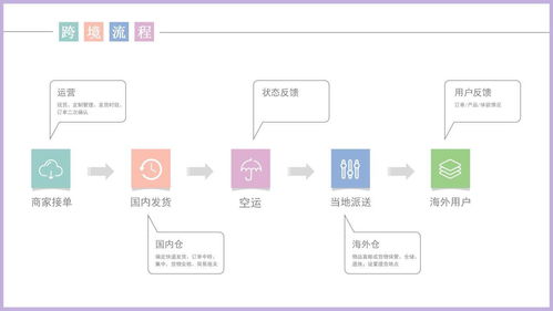 買壁紙網跨境電商平臺支持發貨至30個國家,buywallpaper 探索全球化b2c業務