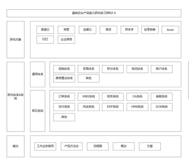 一文帶你了解電商促銷體系