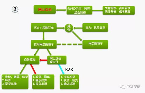 聚焦疫情下的批發市場,怎樣才能與現代化城市相匹配