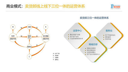 獨家|賣貨郎擬赴美上市 想成三農電商第一股
