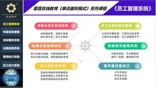 單店盈利模式之 員工管理系統