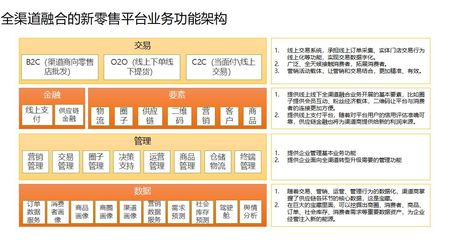 請發(fā)表關于新零售電商系統(tǒng)的理解和分析?