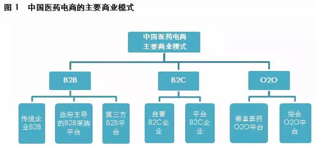 行業(yè)聚焦 | 互聯(lián)網(wǎng)大潮之下,醫(yī)藥電商如何順勢崛起?