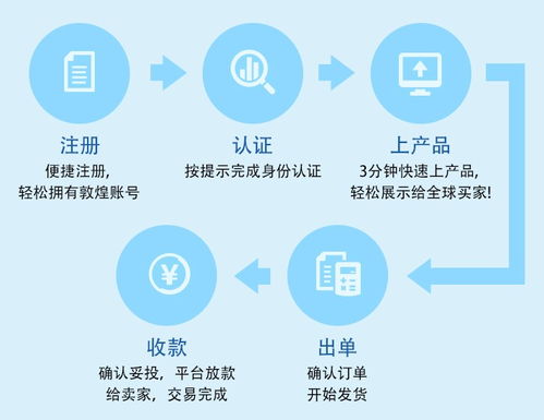 全球10大b2b跨境電商平臺深度解析 跨境電商,不只是b2c