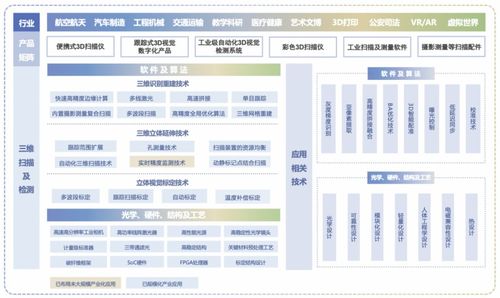 思看科技調整并優化募投項目