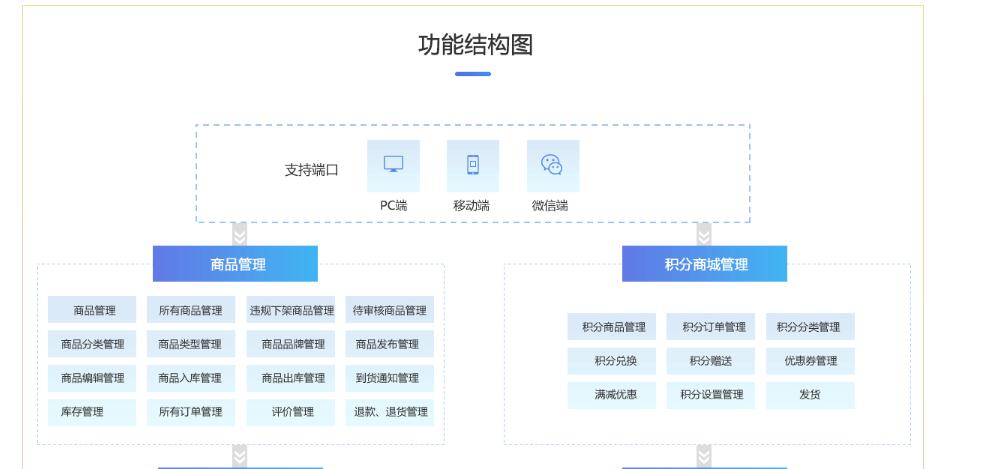 【互融云】B2C供應鏈金融系統 供應鏈金融系統 電商供應鏈金融系統 供應鏈金融解決方案 供應鏈金融風控系統 控制系統圖片_高清圖_細節圖