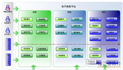 零售行業ERP