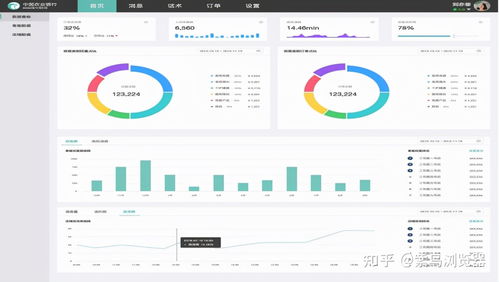 跨境電商crm客服管理系統選哪家好 紫鳥crm功能齊全