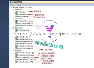 最新2017BrnShop網上商城系統單店版,基于Asp.Net MVC開發的獨立商城系統,全開源