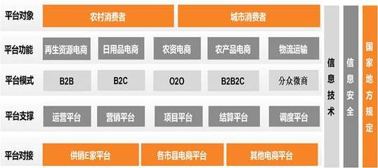 廣東省供銷合作聯社