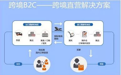 未來商務助力南寧首家跨境電商O2O體驗店開業
