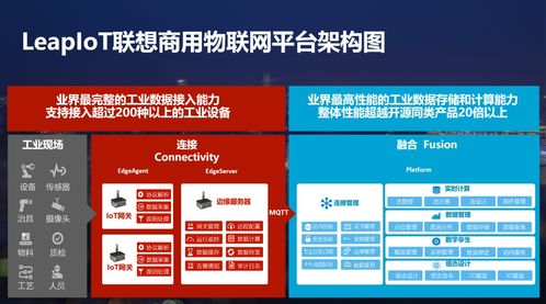 急速轉型,領跑iot的為什么是聯想